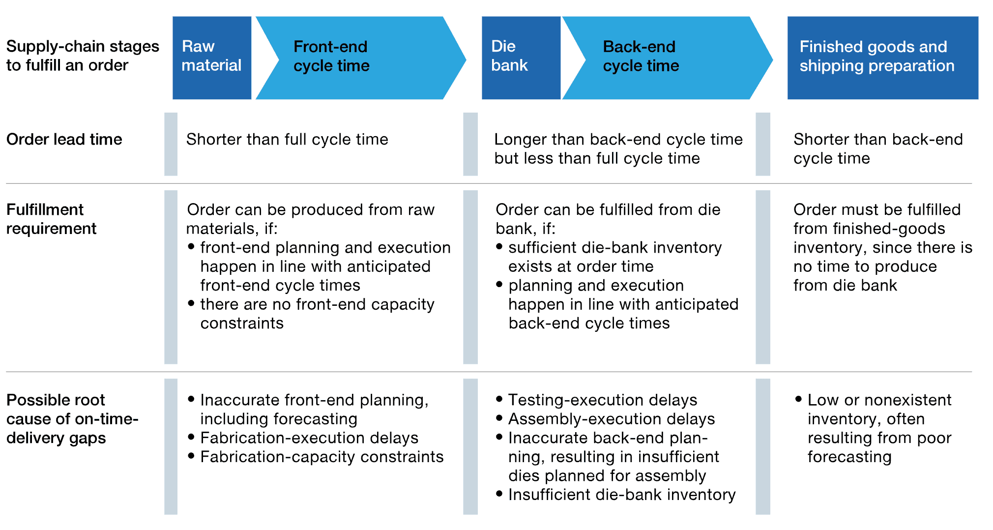 Image of Commodities and Supply Chain Deep Learning Model