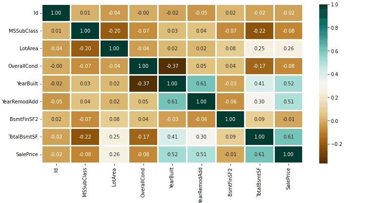 Image of Predicting Cook County Housing Prices